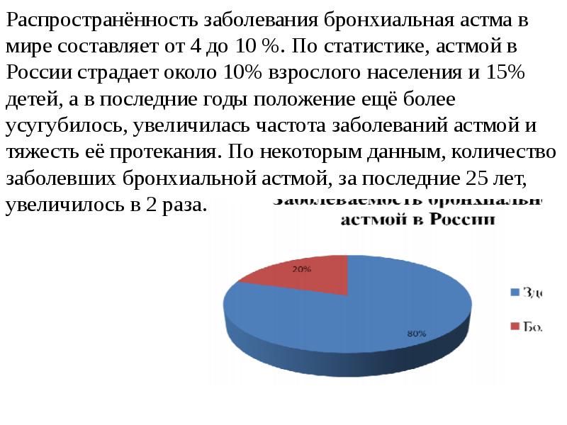 Презентация вкр бронхиальная астма