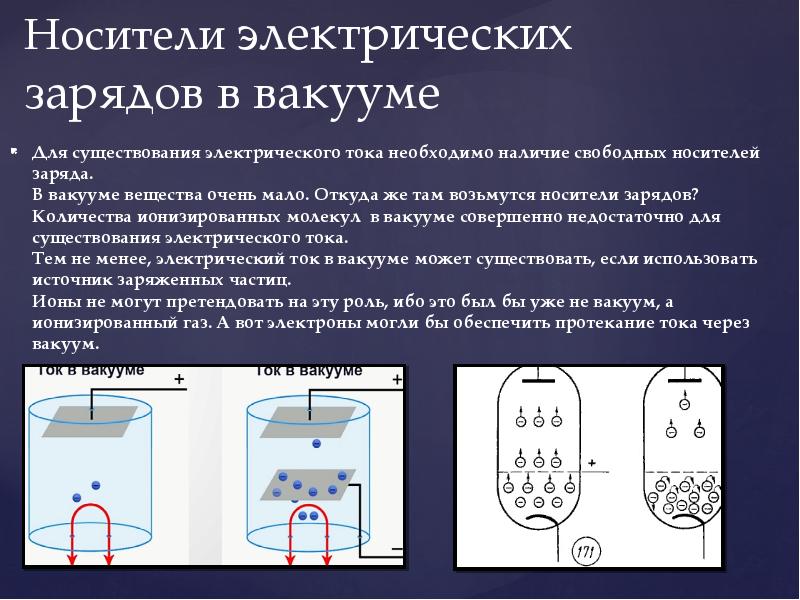 Электрический ток в вакууме проект