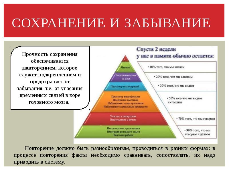 Факторы определяющие развитие памяти презентация