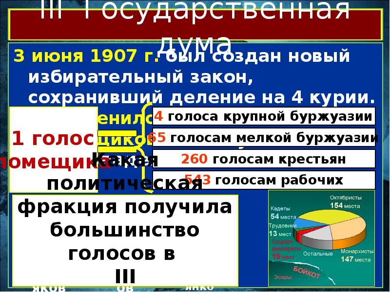 Политическое развитие страны 1907 1914 тест. Политическое развитие страны в 1907 1914 гг презентация. Политическое развитие страны в 1907 1914 гг. Политическое развитие страны в 1907 1914 гг презентация 9 класс Торкунов. 9 Класс политическое развитие страны в 1907-1914 гг схема.