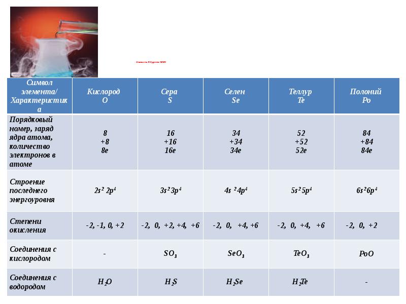 Свойства химических элементов кислорода. Селен химический элемент характеристика. Кислород сера селен Теллур.