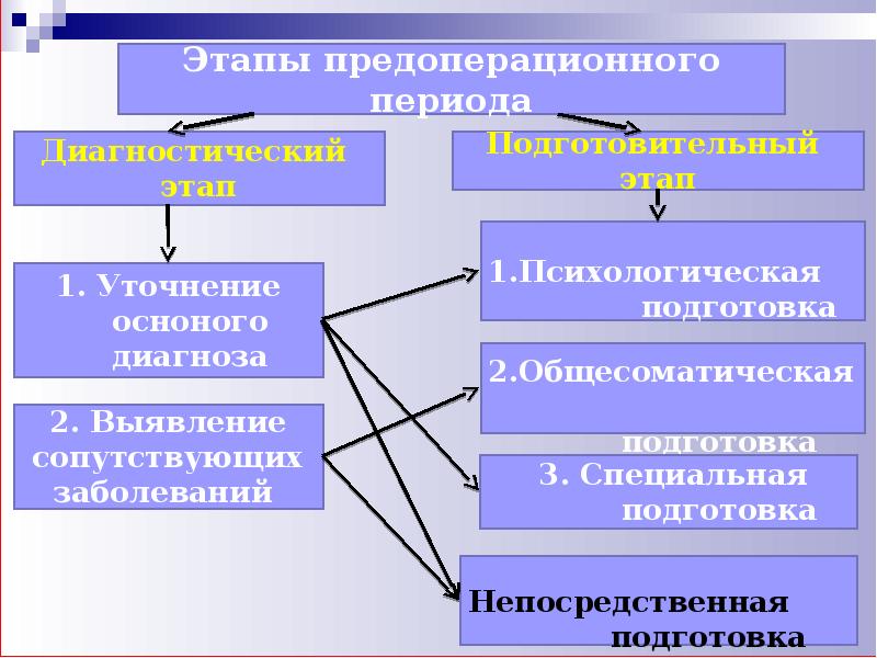 Специальные методы исследования в хирургии