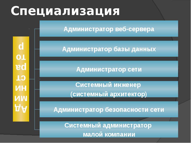 Специализация картинки для презентации