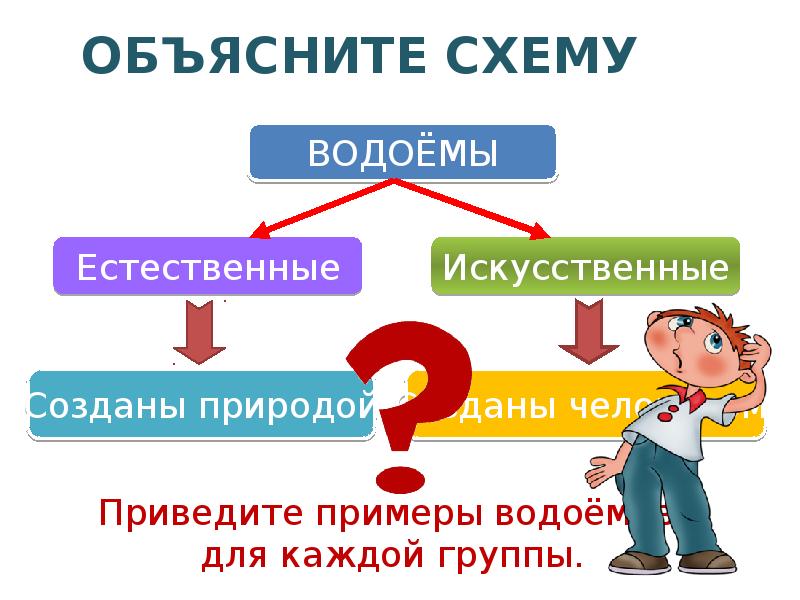 Презентация водоемы оренбургской области