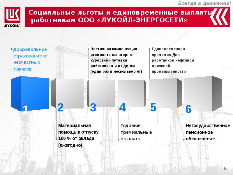 Лукойл презентация для инвесторов