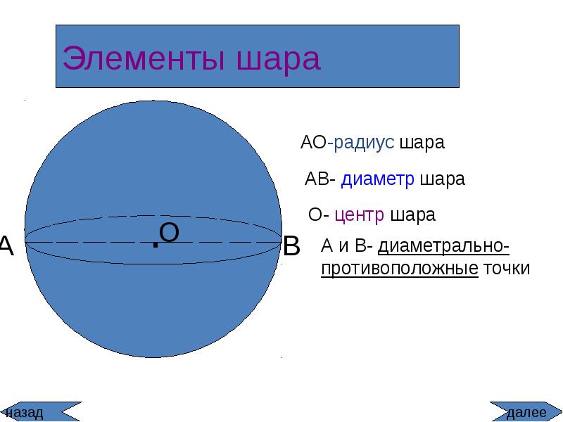 Проект по математике 6 класс цилиндр конус шар