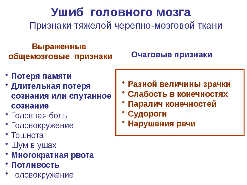 Черепно мозговая травма презентации