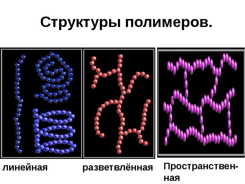 Полимерлер туралы презентация