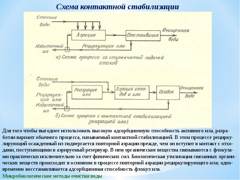 Процесс связанный с утилизацией