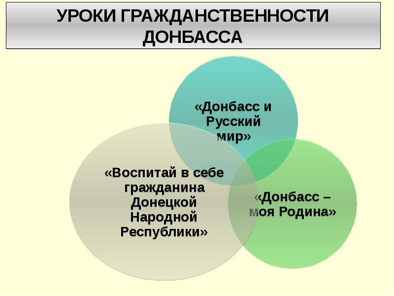 Российская теория. Урок гражданственности. Структура гражданственности.