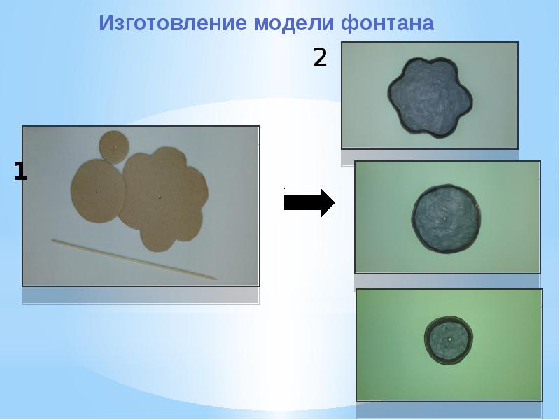 Изделие фонтан технология 3 класс презентация