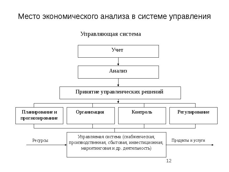 Презентация теория экономического анализа