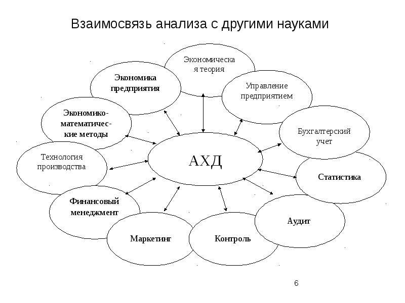 Презентация теория экономического анализа