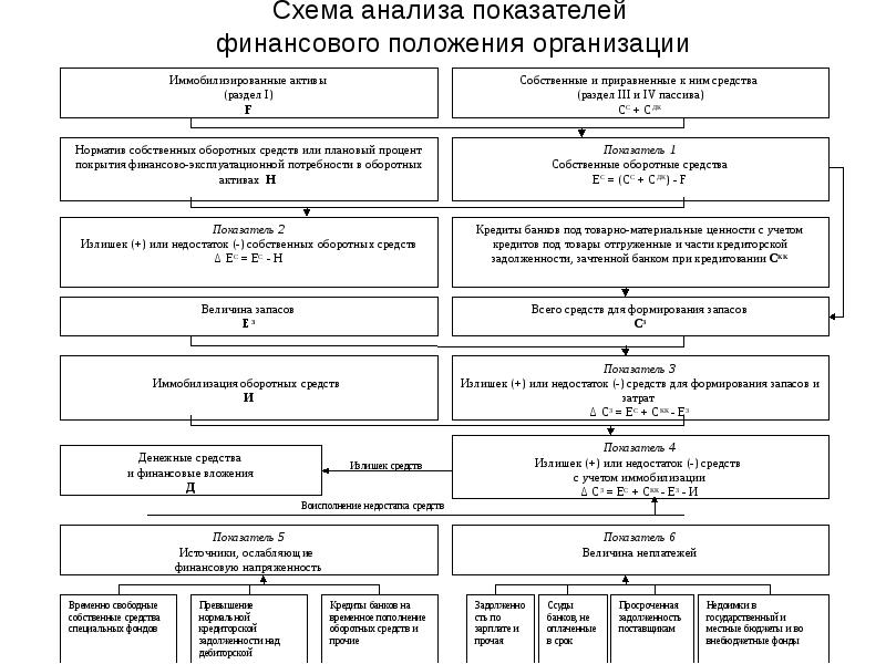 Что такое схема исследования