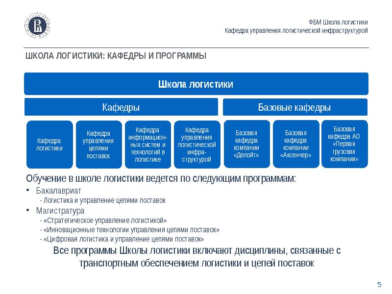 Транспортное обеспечение логистики