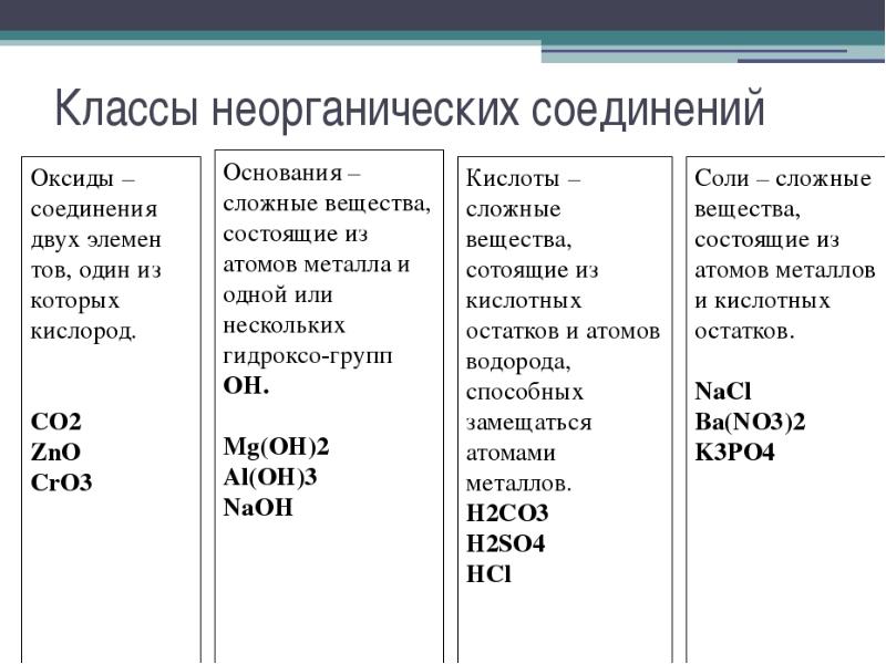 Классы неорганических соединений химия 8 класс презентация