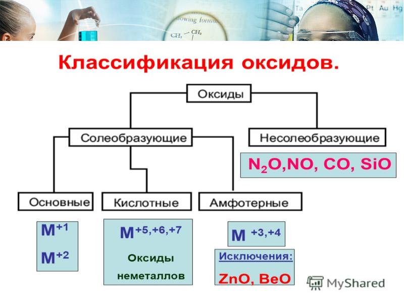 Классы неорганических соединений химия 8 класс презентация