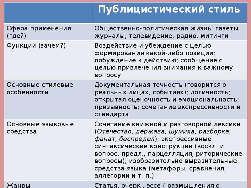 Учебно научный и публицистический стили языка 6 класс презентация