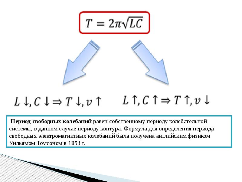 Период колебаний контура равен. Период колебаний в контуре. Период колебаний контура формула. Период свободных электромагнитных колебаний формула. Период свободных электромагнитных колебаний в контуре.