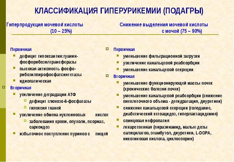 Как избавиться от мочевой кислоты в организме. Нарушение обмена мочевой кислоты. Подагра вывод мочевой кислоты. Первичная и вторичная подагра.