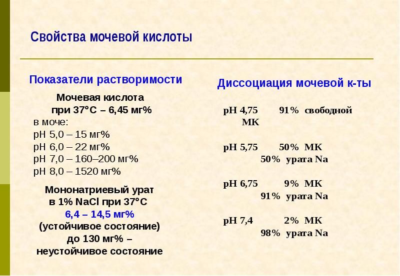 Презентация мочевая кислота