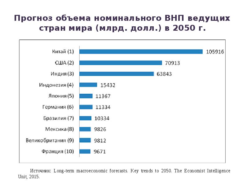 Номинальный объемы производства