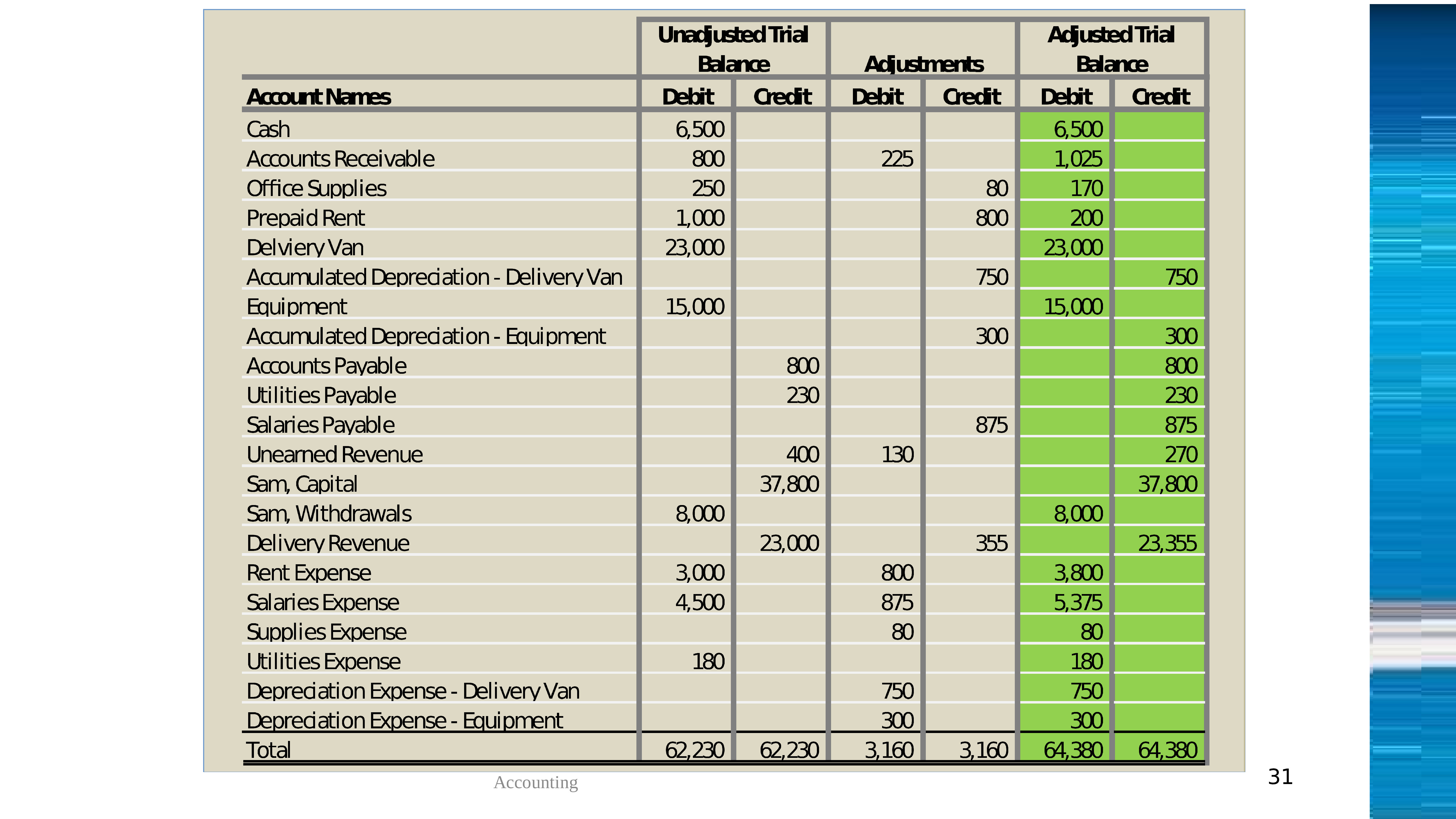 Insufficient account balance перевод. Adjusted Trial Balance. Триал баланс. Пробный баланс. Trial Balance and adjusted Trial Balance.