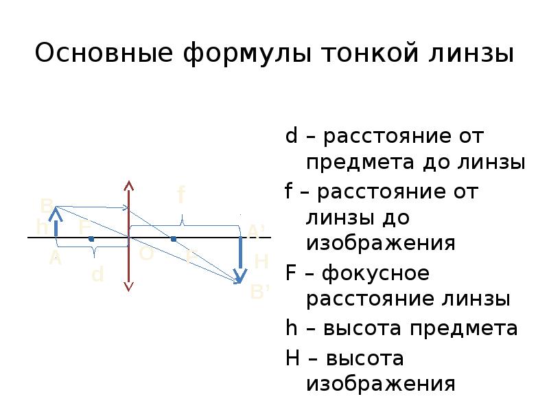 Линзы формула тонкой линзы 11 класс презентация