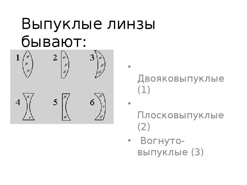 Соотнесите название линзы с изображением выпукловогнутые плосковогнутые двояковогнутые