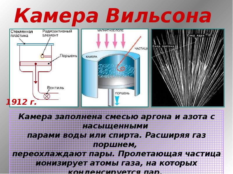 Камера вильсона презентация