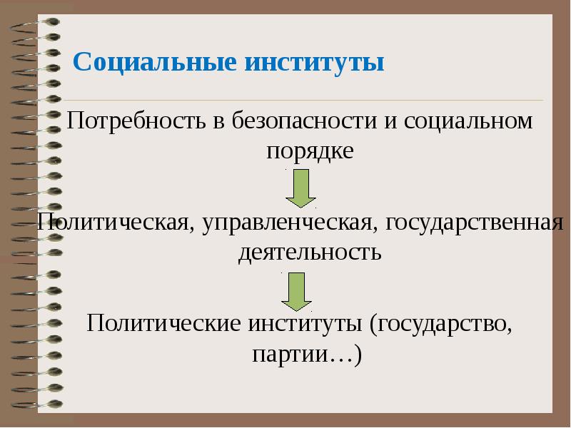 Политические институты современного общества план