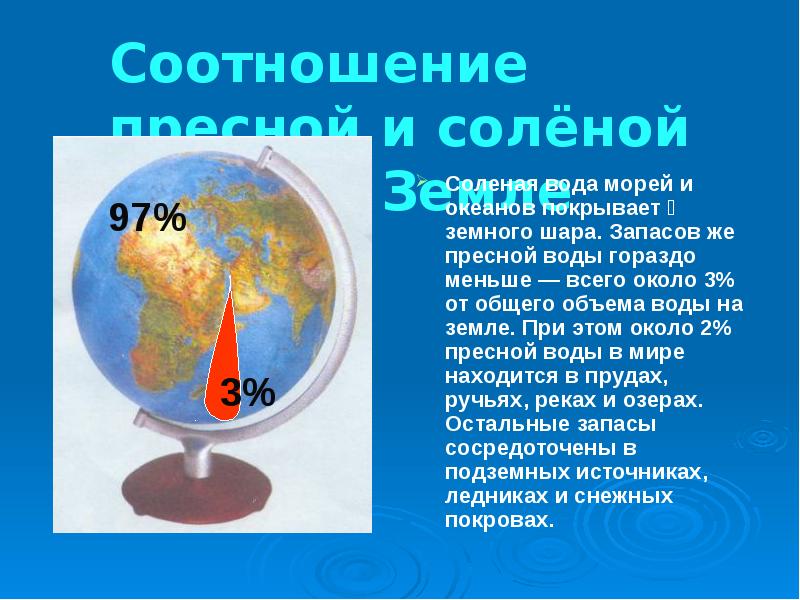 Вода уникальность воды 5 класс функциональная грамотность презентация