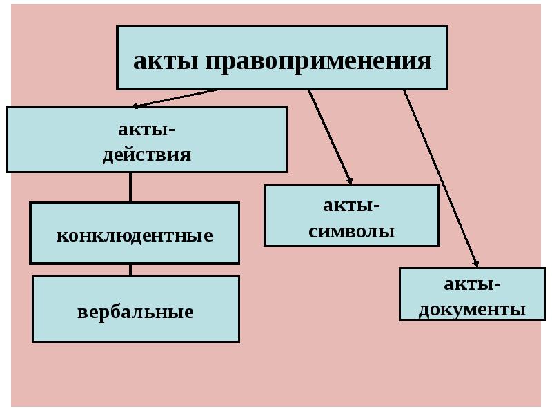 Типы правоприменения