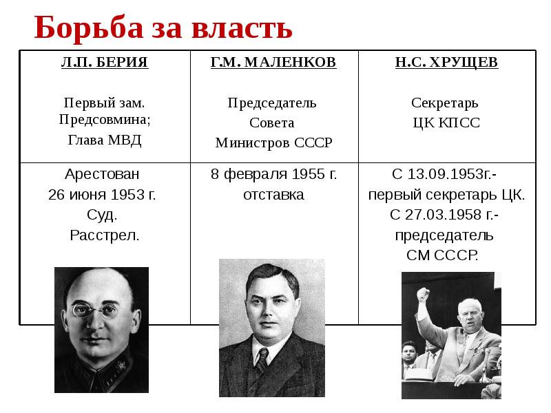 Идет борьба за власть. Хрущев 1953 г. Хрущев должность после смерти Сталина. Этапы борьбы за власть в 1950. Борьба за власть после смерти Сталина 20 съезд КПСС.