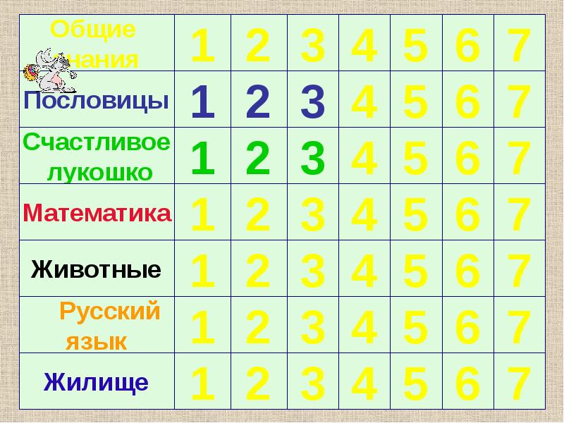 Презентация игра самый умный 2 класс