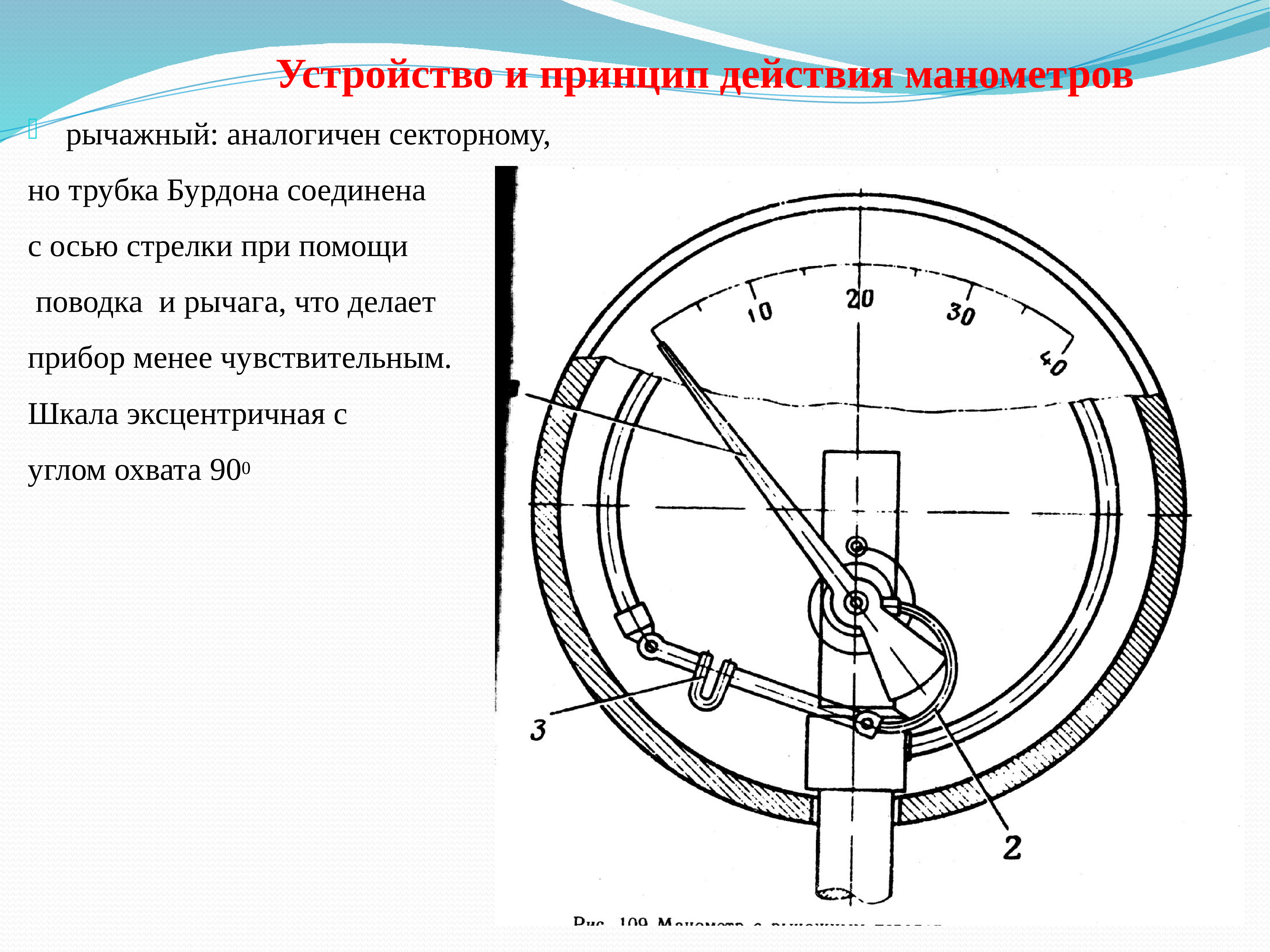 Схема металлического манометра