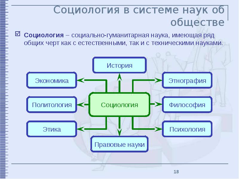 Социология это наука. Разделы социологии. Социология разделы социологии. Социология презентация. Социология схемы.