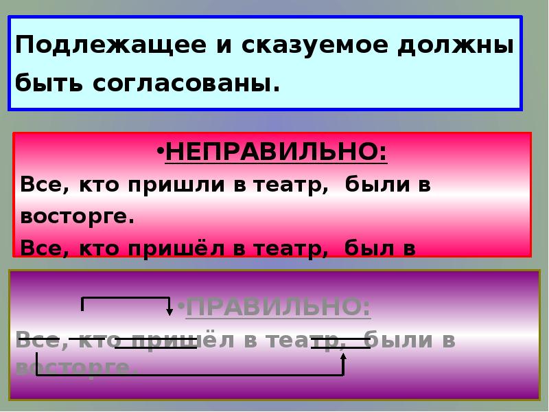 Должен быть согласован с. Все кто пришли в театр были. Тестирование по теме подлежащее неправильно согласовано. Все кто пришел в театр был в восторге разбор предложения.