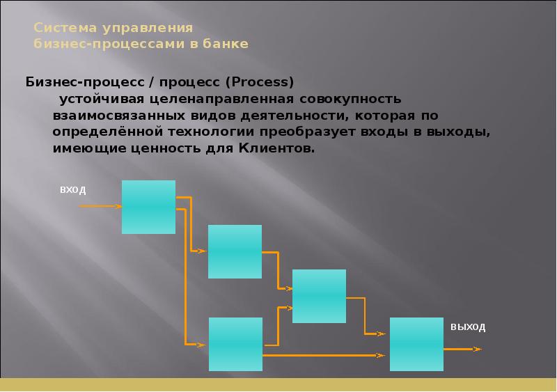 Система управления бизнес-процессами в банке