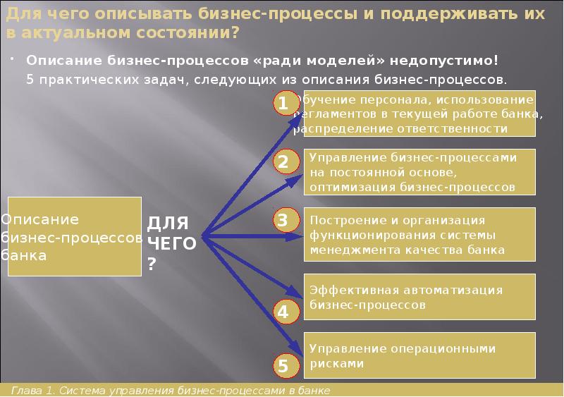 Для чего описывать бизнес-процессы и поддерживать их в актуальном состоянии? Описание