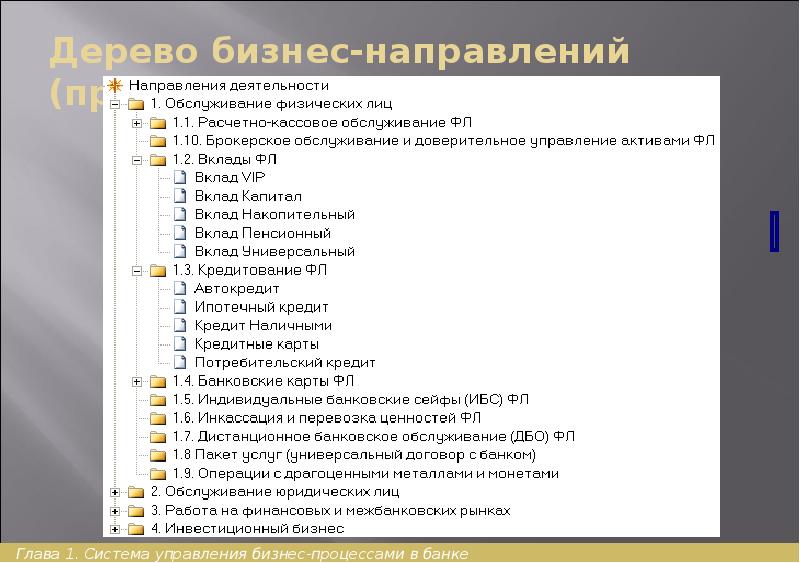 Дерево бизнес-направлений (продуктов / услуг)