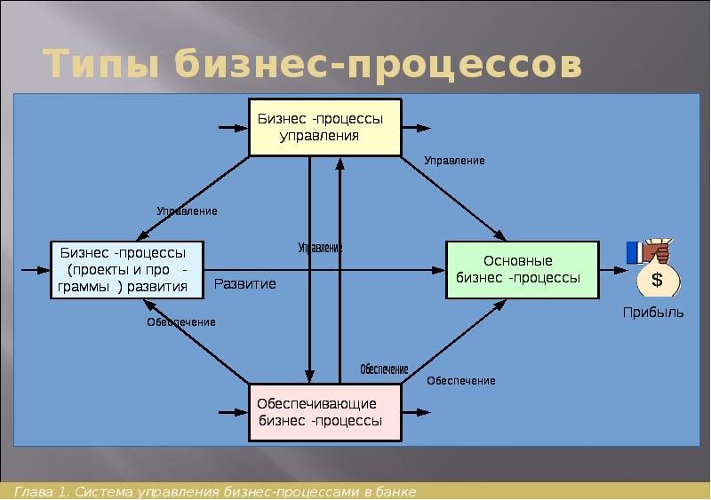 Бизнес доклад