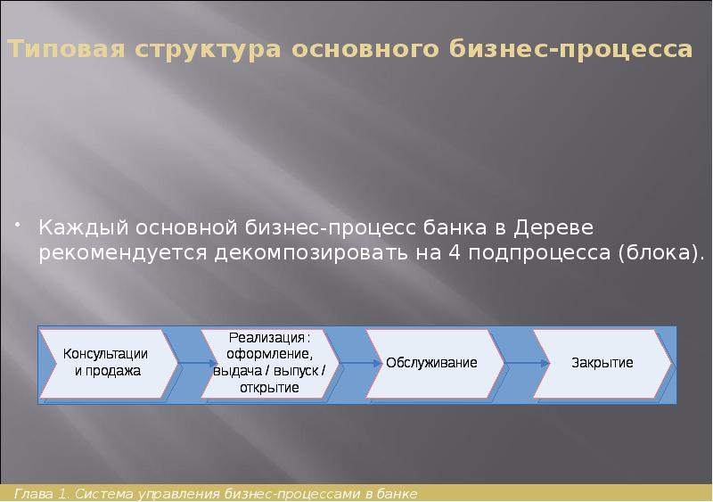 Типовая структура основного бизнес-процесса Каждый основной бизнес-процесс банка в Дереве рекомендуется