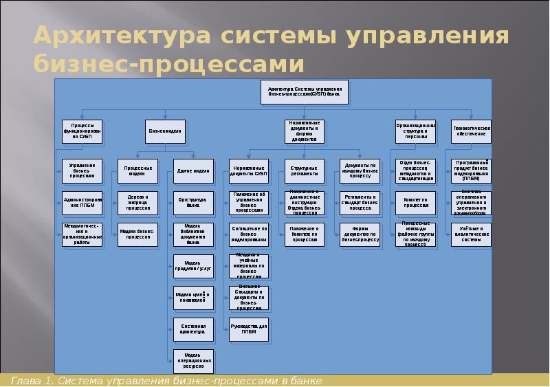 Бизнес план геодезической фирмы