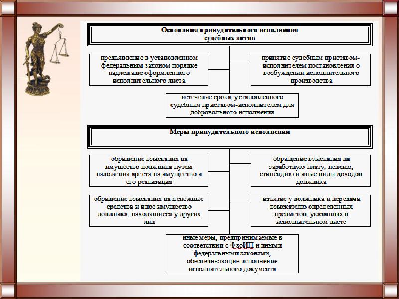 Арбитражный процесс презентация 11 класс