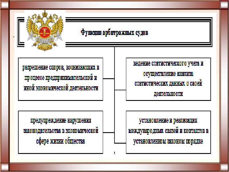 Арбитражный процесс презентация