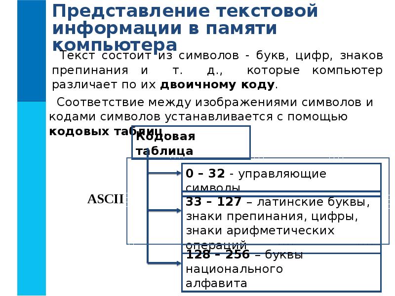 При задании параметров в текстовом редакторе устанавливаются. Представление текстовой информации в памяти компьютера. Предоставление текстовой информации в компьютере. Представление тестовой в памяти компьютера. Представление текстовых символов в памяти компьютера.