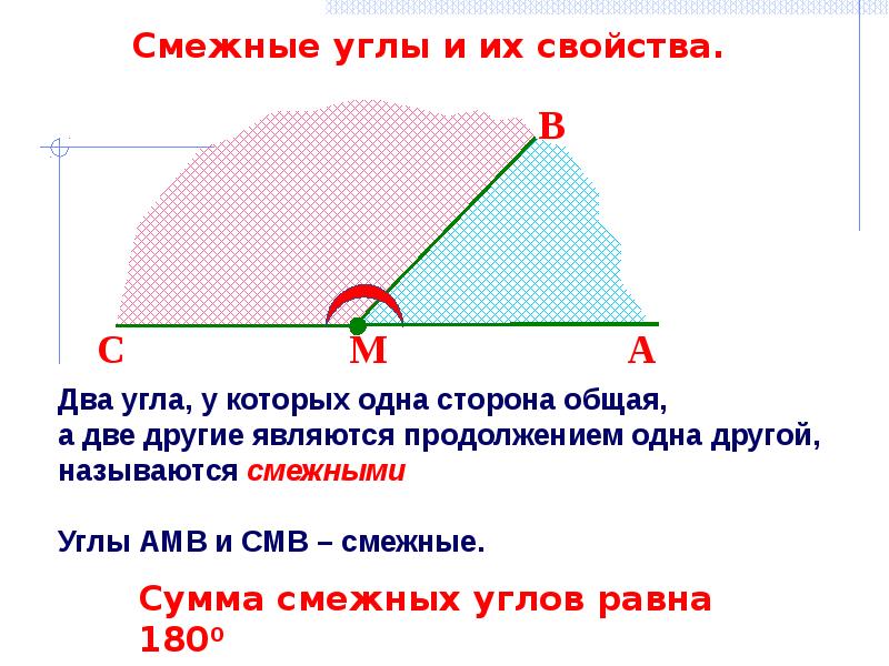 Свойство смежных углов чертеж