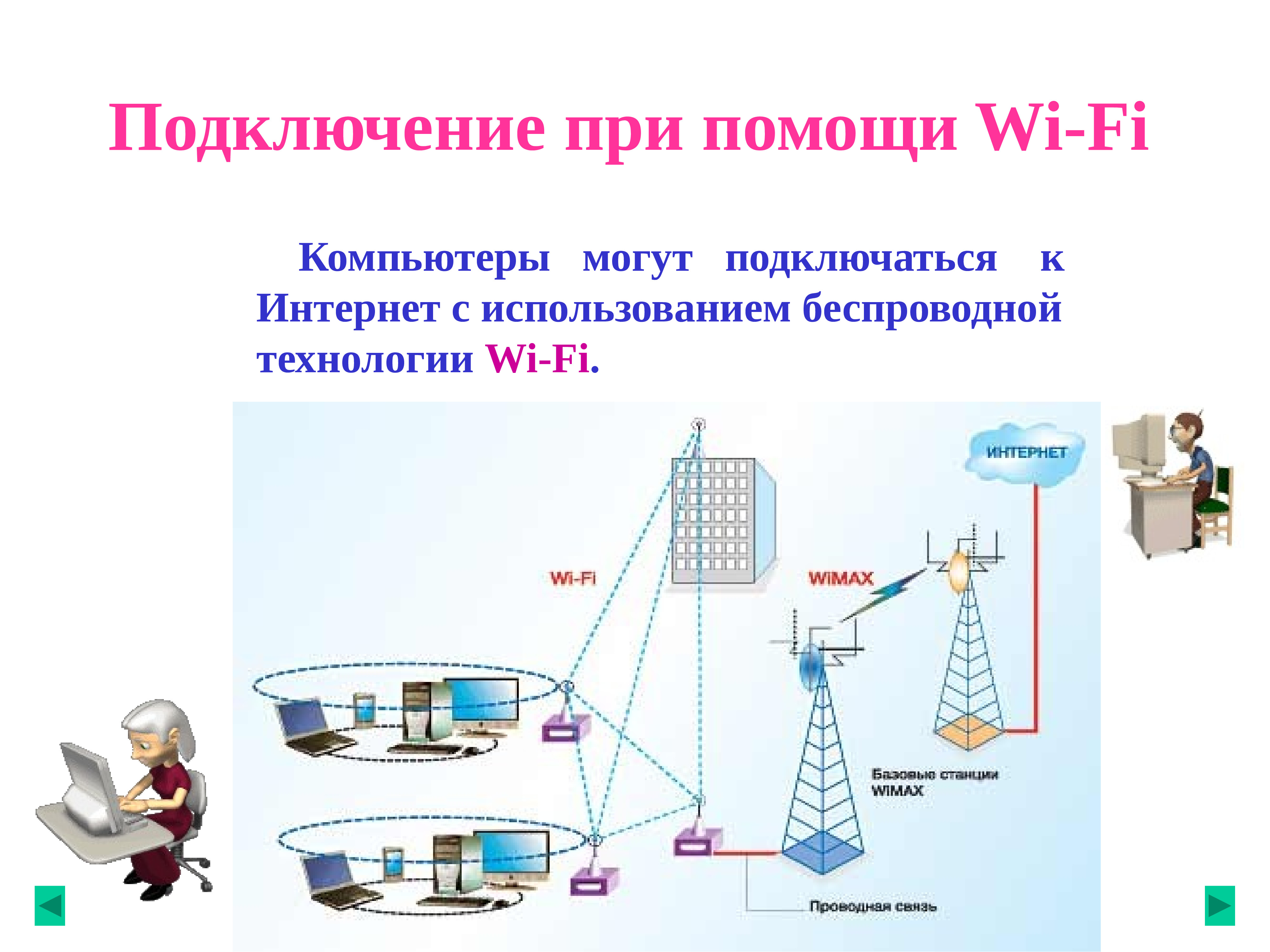 Беспроводной интернет особенности функционирования презентация