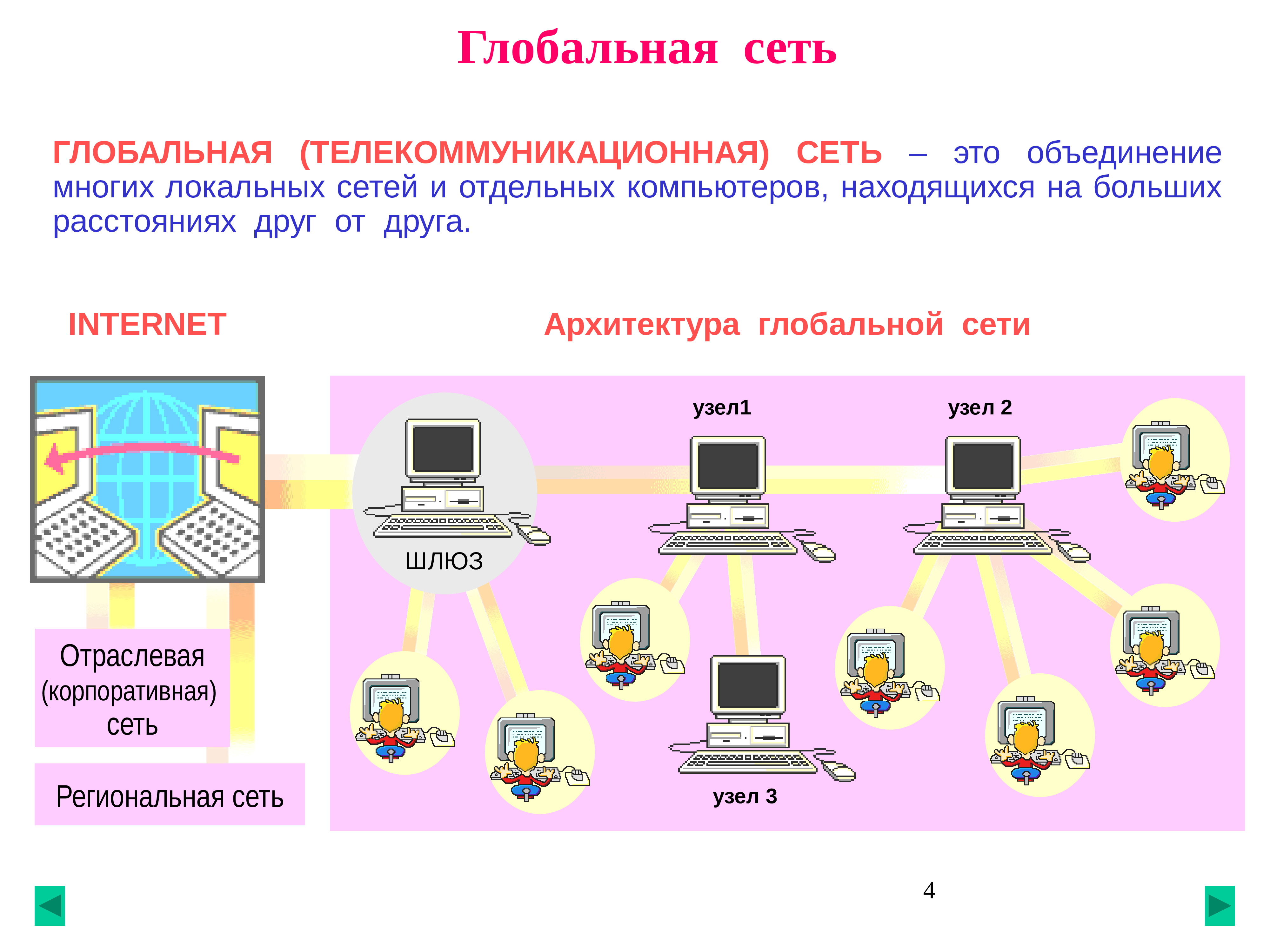 Презентация глобальные сети интернет локальные сети